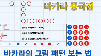 바카라 중국점 - 바카라 그림 패턴 보는법